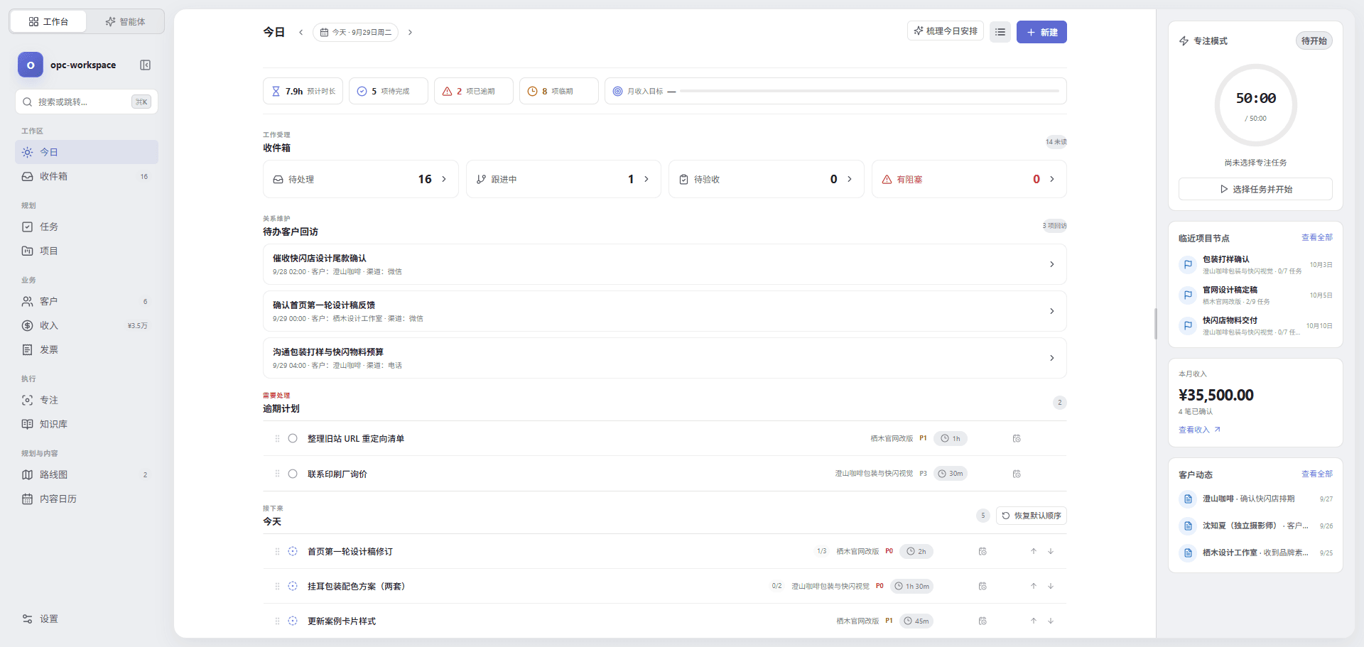 opc-workspace 今日工作台,包含收件箱统计、客户回访、逾期与今日任务,以及右侧的专注计时、项目节点、本月收入和客户动态